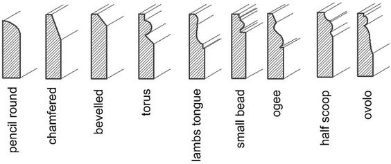 La Storia dei Battiscopa: Un Viaggio nell'Architettura e nel Design d'Interni