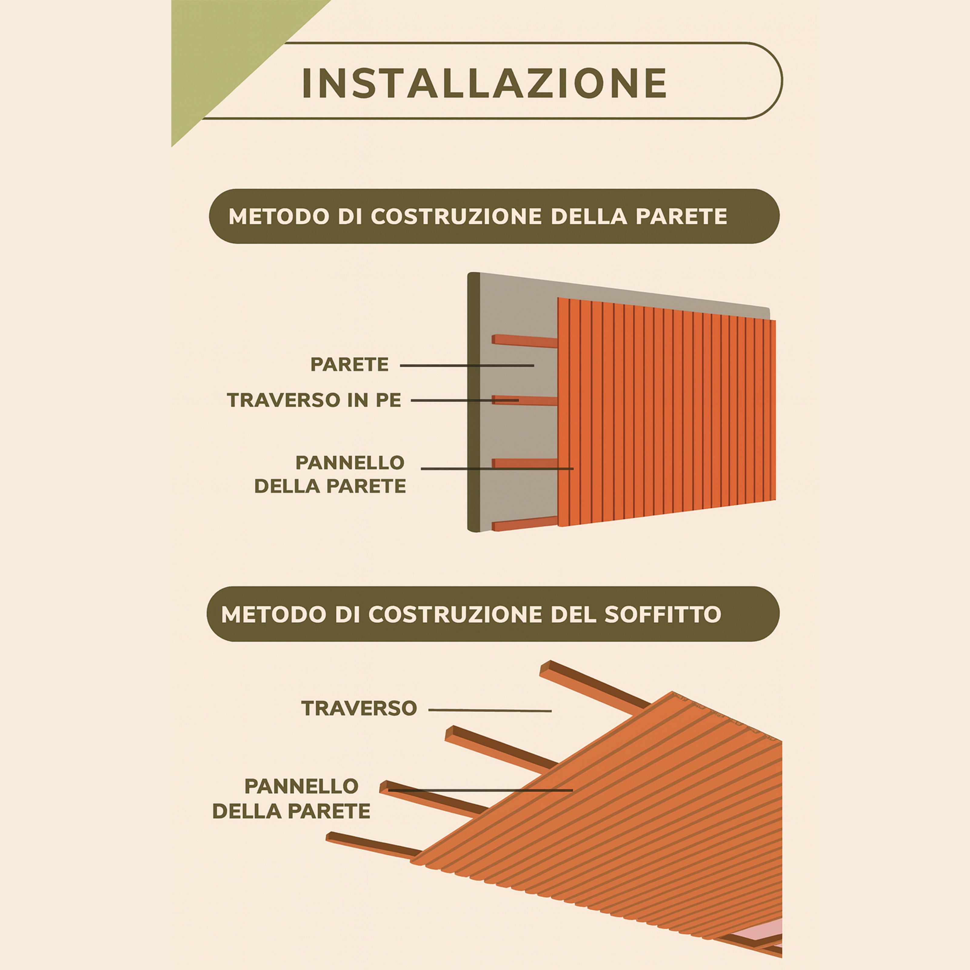 4 Barre intere di sottostruttura pavimento decking e rivestimento a parete WPC 40x25x2900mm (LxSxA) - Eternal Parquet
