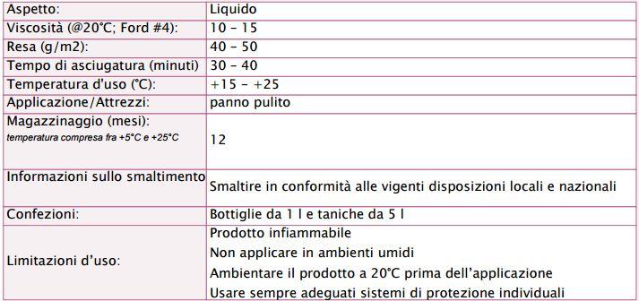 Promotore di adesione Baseclean per superfici vetrose e ceramizzate 1Lt - 5Lt
