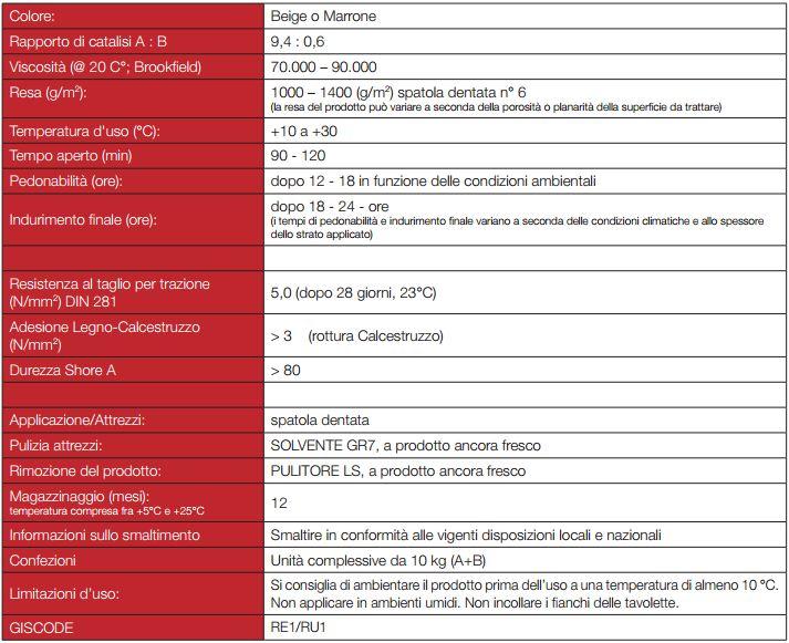 Colla Adesivo Euro 5 bicomponente epossi-poliuretanico per pavimenti in legno 10 Kg