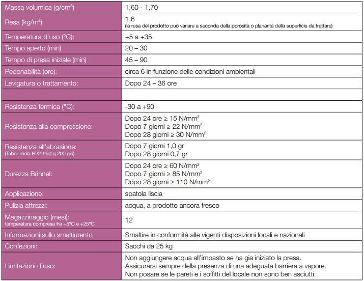 Livellante Pavilast R in polvere cementizio per la lisciatura di sottofondi irregolari 25Kg