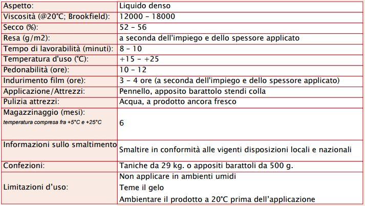 Colla Adecon K450 10 pezzi da 0.5Kg adesivo vinilico per maschiature parquet Adesiv