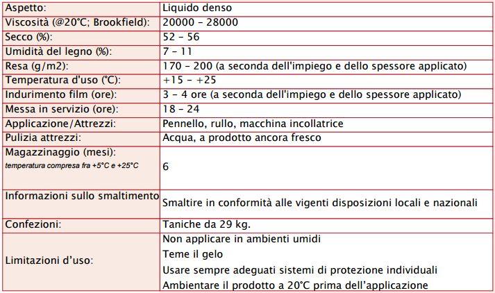 Colla Adecon Super collante vinilico trasparente a presa rapida per legno massiccio 25 Kg