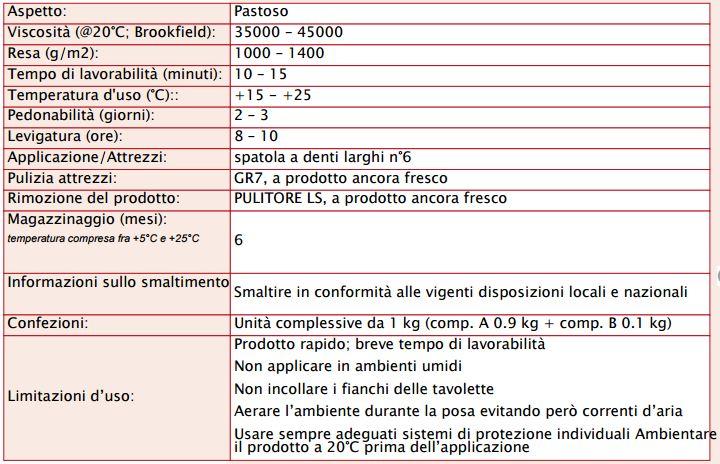 Colla Pelpren RR adesivo bicomponente poliuretanico per riparazioni rapide di parquet 1Kg