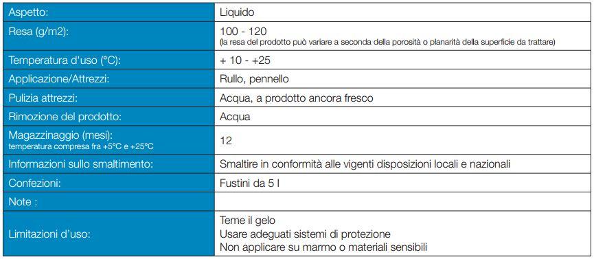 Detergente New Deck ravvivante per parquet esterno decking in legno 5Lt