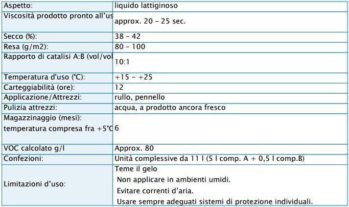 Fondo WB2C bicomponente all'acqua per vernice all'acqua pavimenti in legno parquet 5.5Lt