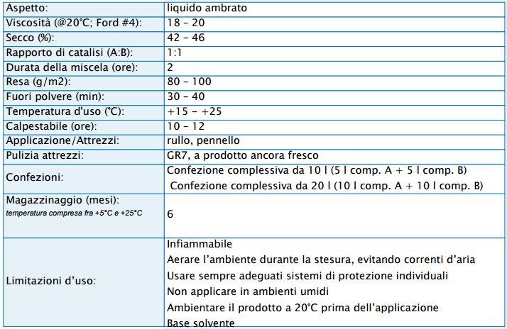 Maxi Fondo SF2C fondo poliuretanico bicomponente rapida essiccazione per parquet 5+5Lt