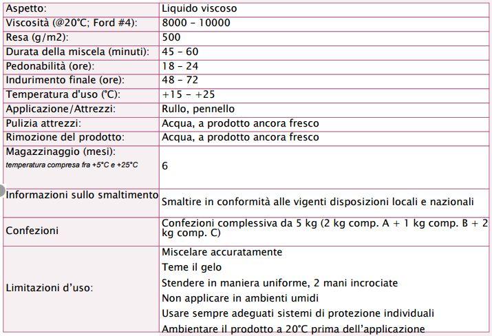 Primer Pavilast 3C tricomponente impermeabile per superfici non assorbenti marmo piastrelle ecc 5Kg