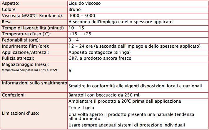 Resina Adegloss 10 Ignoindurente poliuretanica ad espansione per riparazione parquet 250ml
