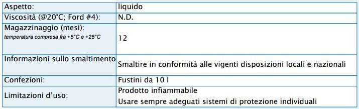 Solvente GR7 detergente per pulizia lavaggio attrezzi pennelli rulli spatole ecc 10Lt