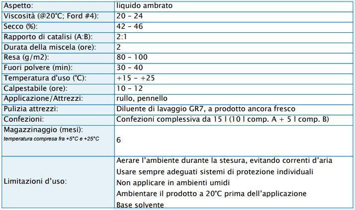 Super fondo F21 poliuretanico bicomponente ad alto potere comprente e riempitivo 10+5Lt