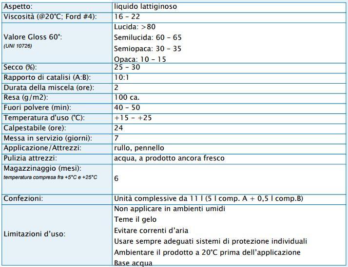 Vernice ICE bicomponente all'acqua ad alta resistenza colore naturale per pavimento in legno parquet 5.5Lt