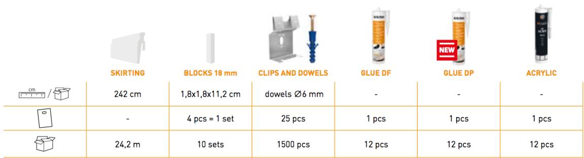 BATTISCOPA in MDF BIANCO Zoccolino GRAN DUCALE VENEZIANO 110X15 (asta 2420mm) - Eternal Parquet