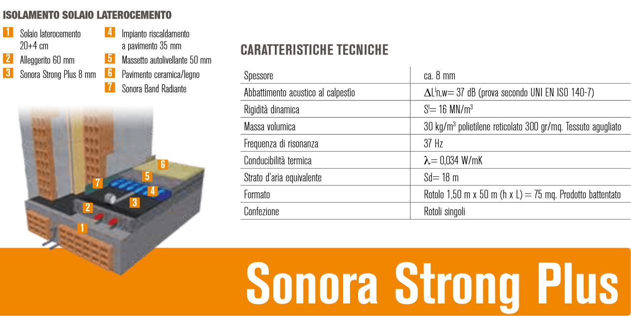 Rotolo Isolante Acustico Sotto Massetto Resistente Anticalpestio Antivibrante - Eternal Parquet