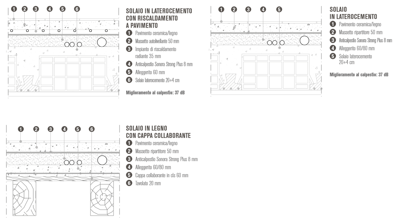 Rotolo Isolante Acustico Sotto Massetto Resistente Anticalpestio Antivibrante - Eternal Parquet