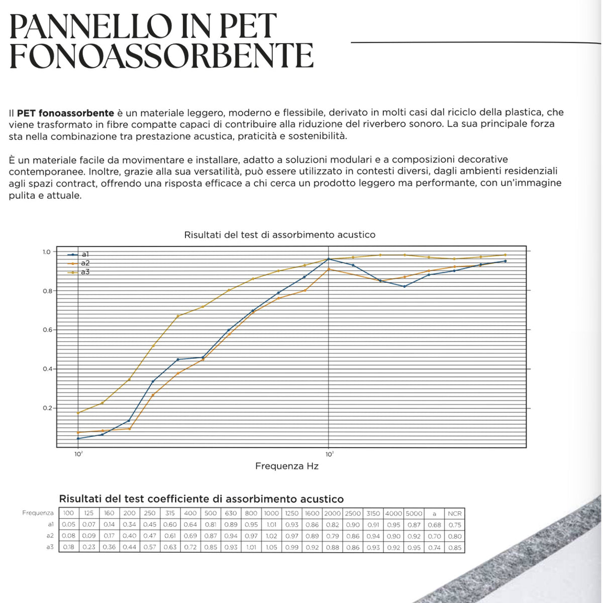 Pannello acustico professionale decorativo Esagonale 300x260x18mm in VERO LEGNO+Pet+Mdf "varie essenze" - Eternal Parquet