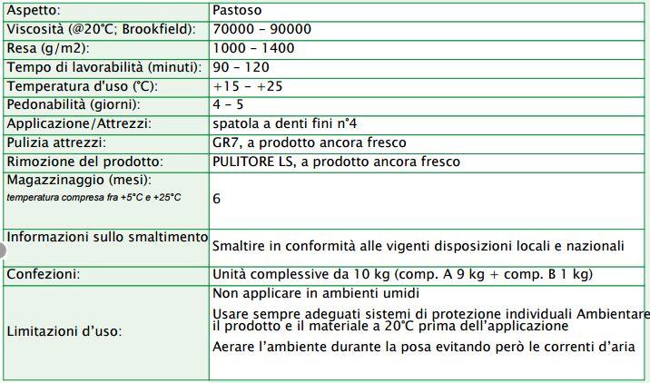 Pelpren PL6-G adesivo bicomponente senza acqua per gomma e PVC 10Kg