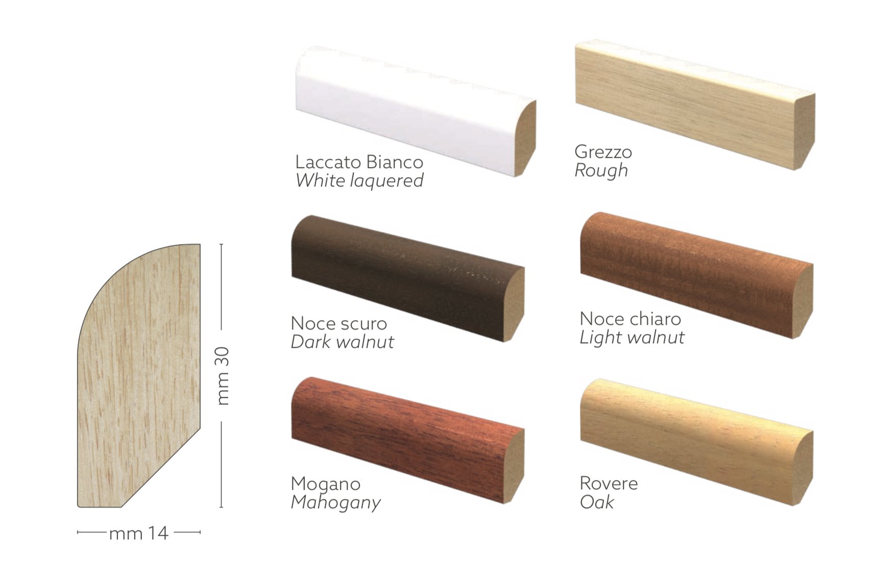 legno prezzo al metro cubo