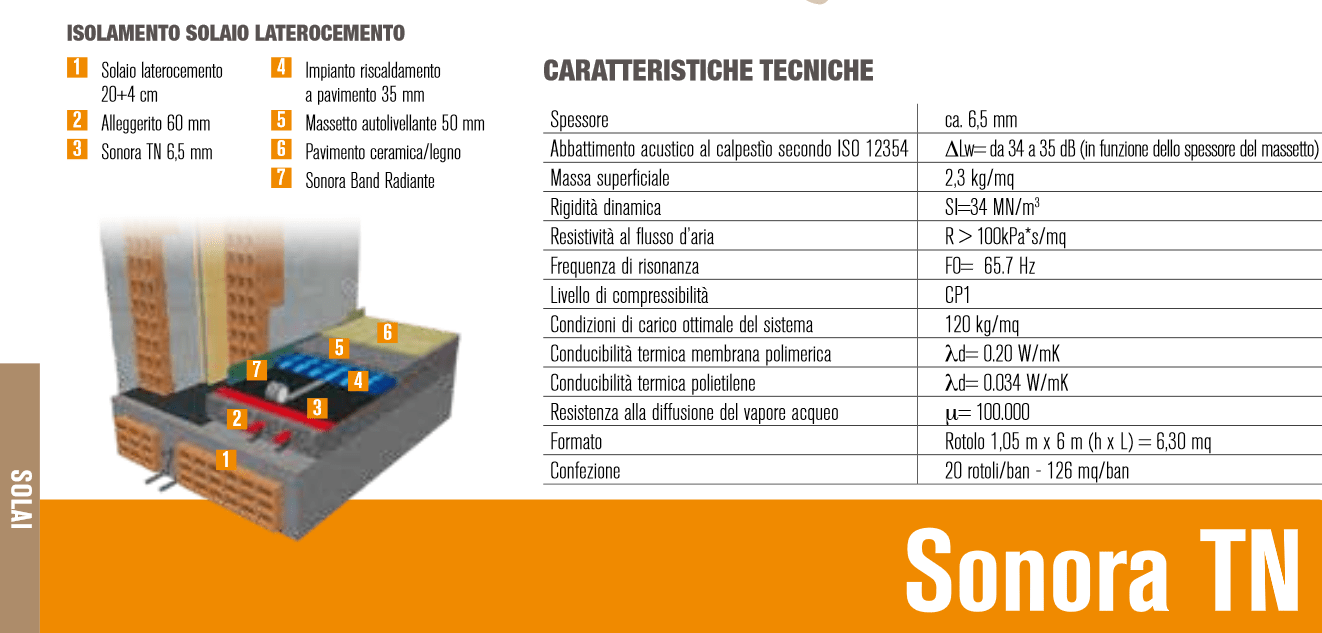 Rotolo Isolante Acustico Antivibrante Anticalpestio Sotto Massetto Resistente - Eternal Parquet
